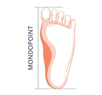 mondopoint measurements are used to properly size your feet for climbing shoes