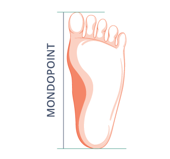 what is mondopoint and how can it be used to fit climbing shoes