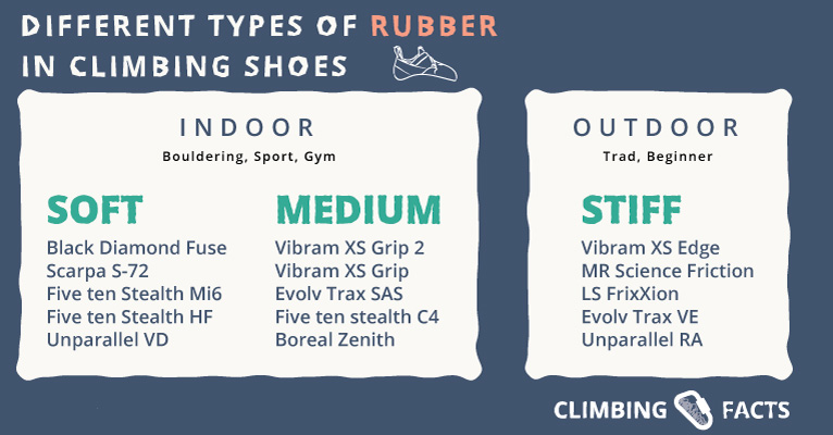 different types of rubber in climbing shoes ordered by stifness