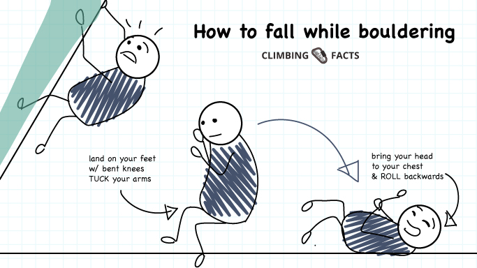 how to fall in bouldering