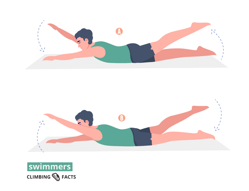 swimmers is a beginner-level core exercise for beginner climbers
